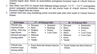 BMKG Kembali Rilis Prakiraan Cuaca Hingga 23 Februari 2023