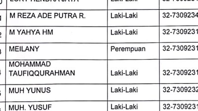 Timsel KPU Kabupaten Maros Umumkan 10 Calon Komisioner, Ada Nama Mantan Ketua Tim Hukum Maros Unggul